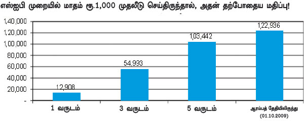 ஃபண்ட் பரிந்துரை : - Page 2 P66a