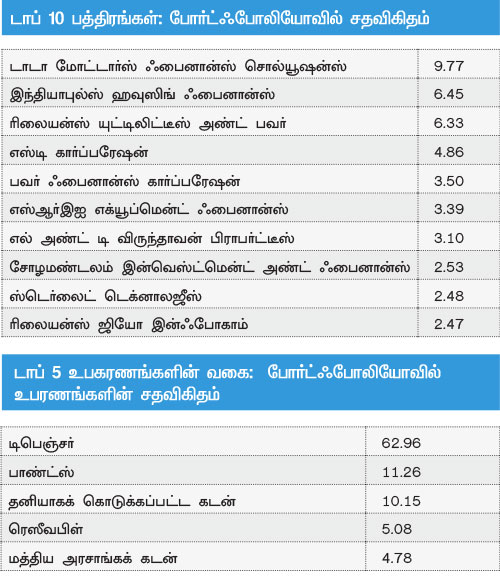 ஃபண்ட் பரிந்துரை : - Page 2 P62b