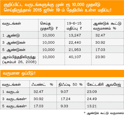 ஃபண்ட் பரிந்துரை : - Page 2 P63a