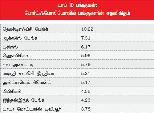 ஃபண்ட் பரிந்துரை : - Page 3 P48a