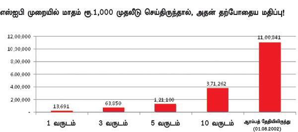 ஃபண்ட் பரிந்துரை : - Page 3 P66a