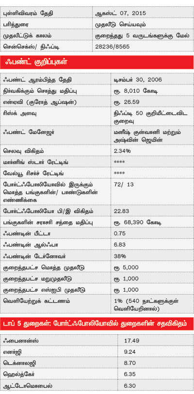 ஃபண்ட் பரிந்துரை : - Page 3 P49a