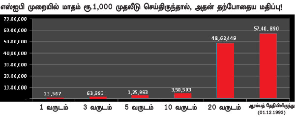 ஃபண்ட் பரிந்துரை : - Page 3 P40a