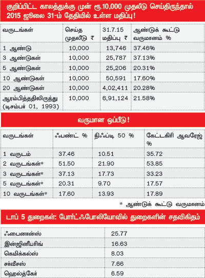 ஃபண்ட் பரிந்துரை : - Page 3 P40b