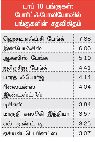 ஃபண்ட் பரிந்துரை : - Page 3 P62b