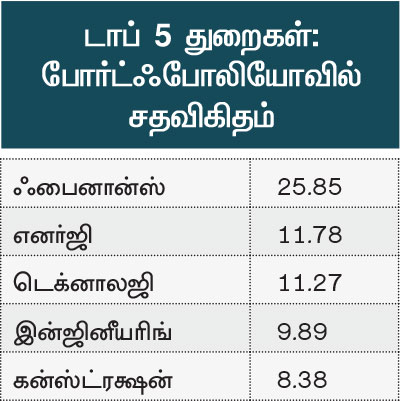 ஃபண்ட் பரிந்துரை : - Page 3 P64b