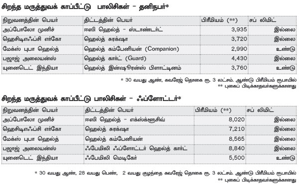 பெஸ்ட் பாலிசிகள்! P32n