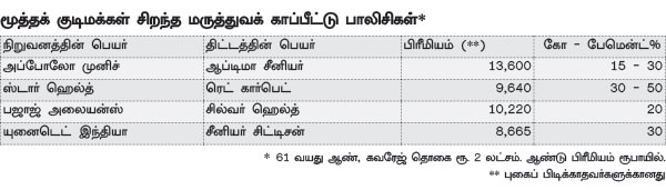 பெஸ்ட் பாலிசிகள்! - Page 2 P34a