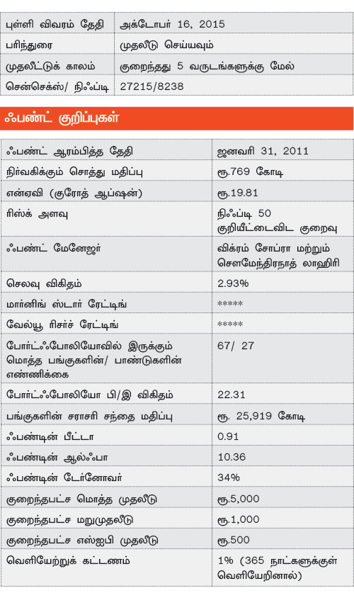 ஃபண்ட் பரிந்துரை : - Page 3 P23