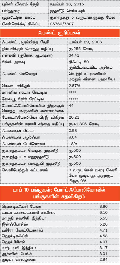 ஃபண்ட் பரிந்துரை : - Page 3 P27a