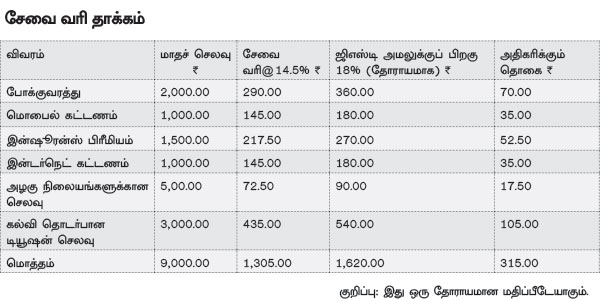 ஜி.எஸ்.டி  வரி என்றால் என்ன? P26f