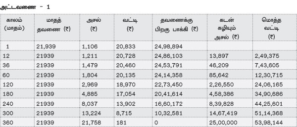 வீட்டுக் கடனை விரைவாக கட்டி முடிக்க… நிதி ஆலோசகரின் முத்தான யோசனைகள் P60a