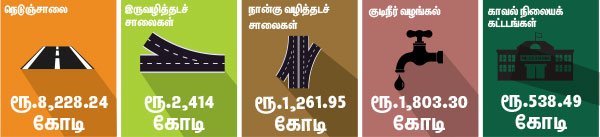 செலவு ரூ.10,000 கோடி, வரவு ரூ.60,000 கோடி! P12a