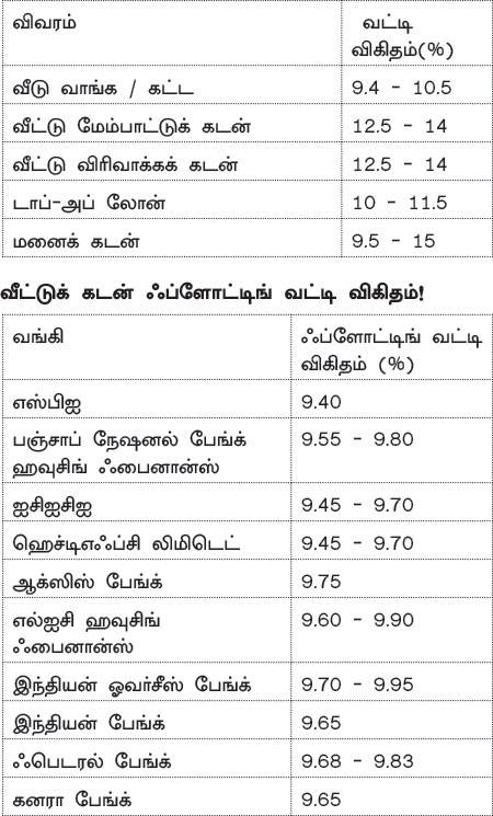 வெவ்வேறு வகையான வீட்டுக் கடன்... தேவைக்கேற்ற திட்டத்தை தேர்வு செய்யுங்கள்! P26a