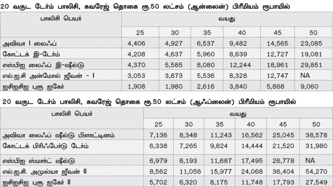 வீட்டுக் கடன் இன்ஷூரன்ஸ் அவசியம் தேவையா? P70a