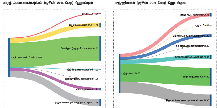 தொடர்ந்து ஜொலிக்குமா - மைக்ரோ ஃபை னான்ஸ் துறை? P34a