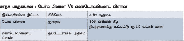 டேர்ம் இன்ஷூரன்ஸ் - உங்கள் குடும்பத்தை பாதுகாக்கும் ஸ்மார்ட் வழி!  P54b1