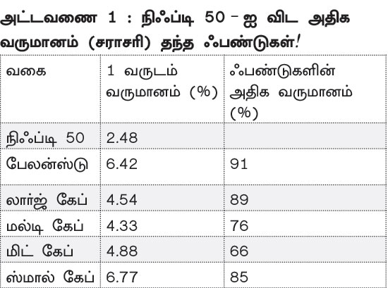 2017 கவனிக்க வேண்டிய மியூச்சுவல் ஃபண்டுகள்! 60p2