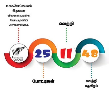 WT20 - நிர்மூலமாக்க நியூசிலாந்து தயாரா? - சிக்ஸர் ஃபீவர் #WT20 (மினிதொடர் - 3) Sixes-fever-wt20-03-03