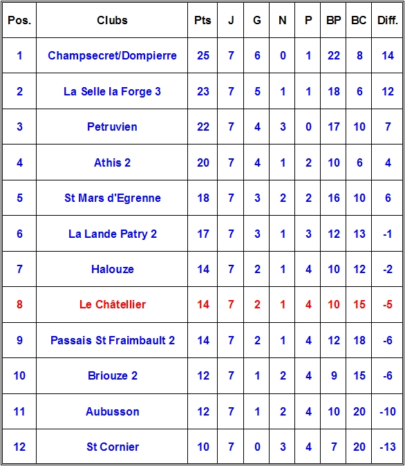 résultats du 1/11/09 011109a