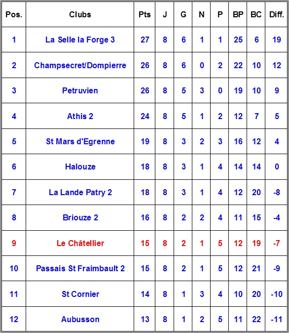 resultat du we - Page 2 20091108a