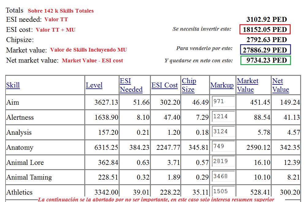 INFORMACION:  Tabla para hallar los valores TT ESI necesarios para el Chip-Out de Skills Impuestosalida