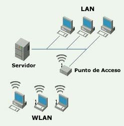 Tu primer tema Wlan