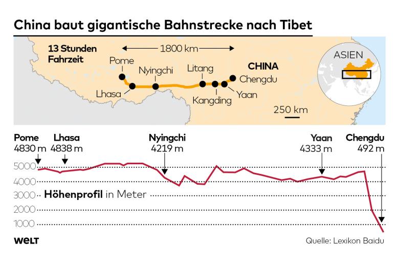 China will gigantische Bahnstrecke nach Tibet bauen DWO-Eisenbahnprofil-jb-1