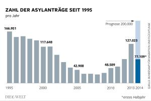 die Situation der Flüchtlinge aus islamisierten Ländern DWO-IP-Asyl-js-Antrag-Aufm