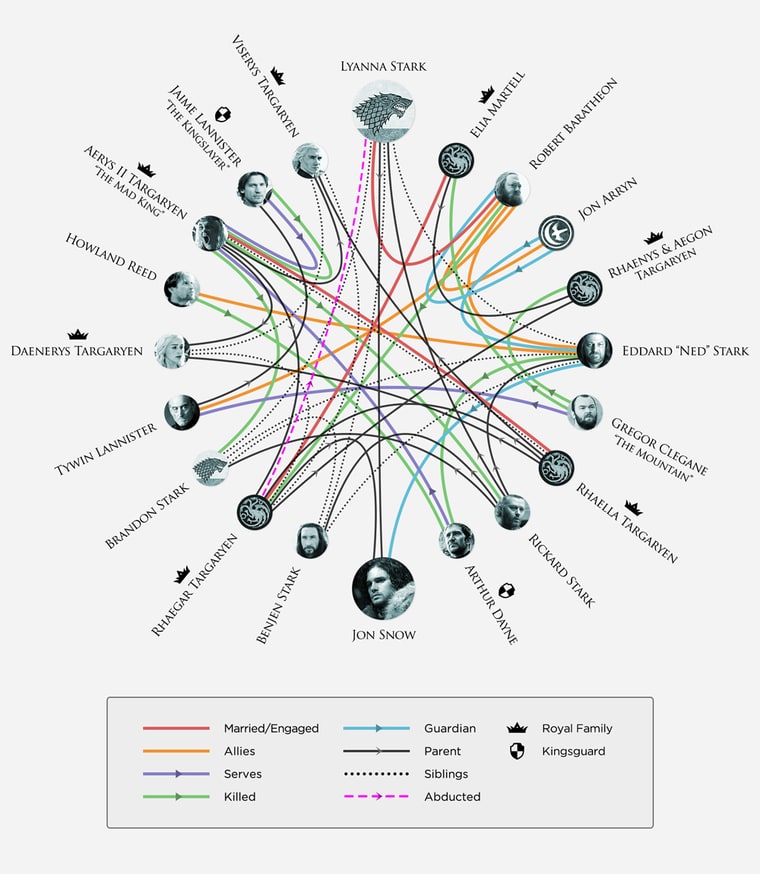 GAME OF THRONES - PART 7 - *NO BOOK TALK - READ THE RULES* - Page 24 Game-of-thrones-chart-zoom-07e55552-5016-4d0c-9070-7818a4263f64