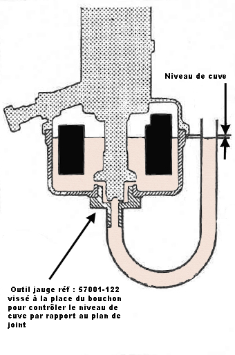 Carburation et boite à air Verif-niveau-cuve-45ab925
