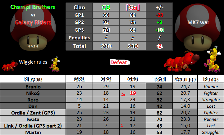 War Nº 335. GR vs CB Cb_gr2-440b5ae