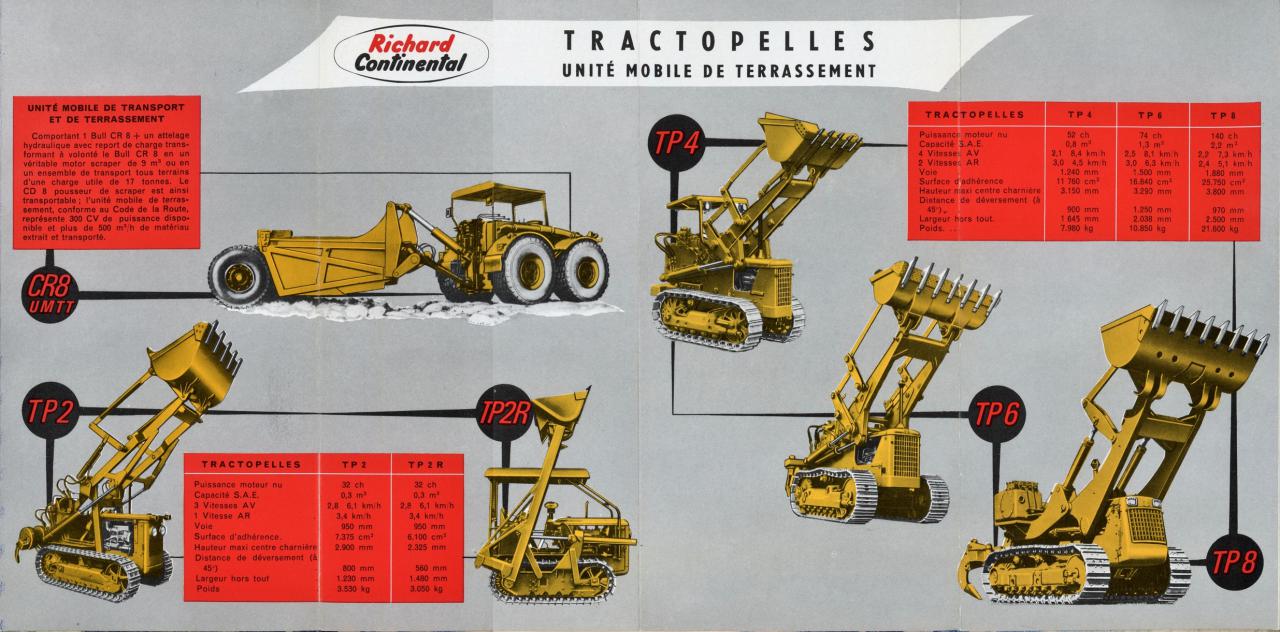 Continental Richard macchina movimento terra Rc-003-54870ad