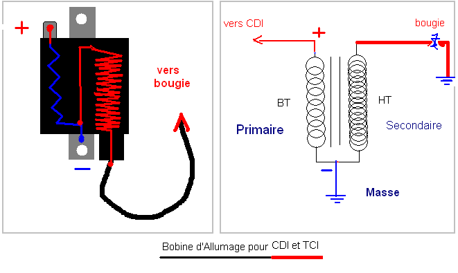 Elec dax euro4 Schema-bobine-47d107f