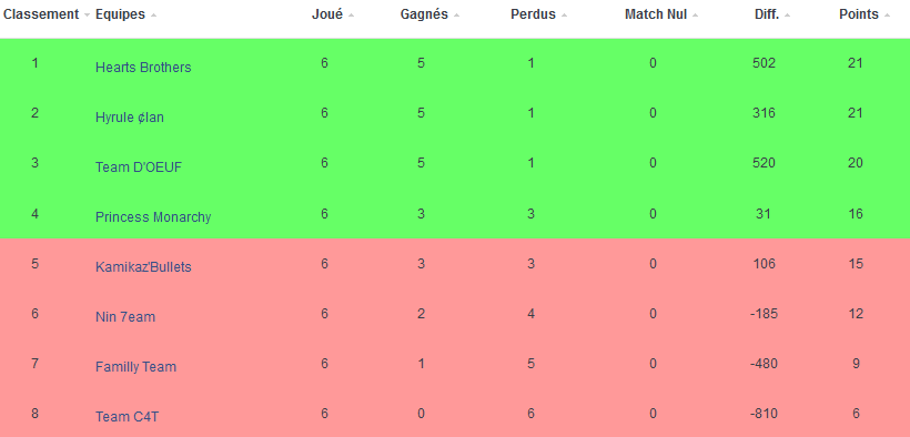 Mario Kart League saison 2  Mkl-classement-4ae15b5