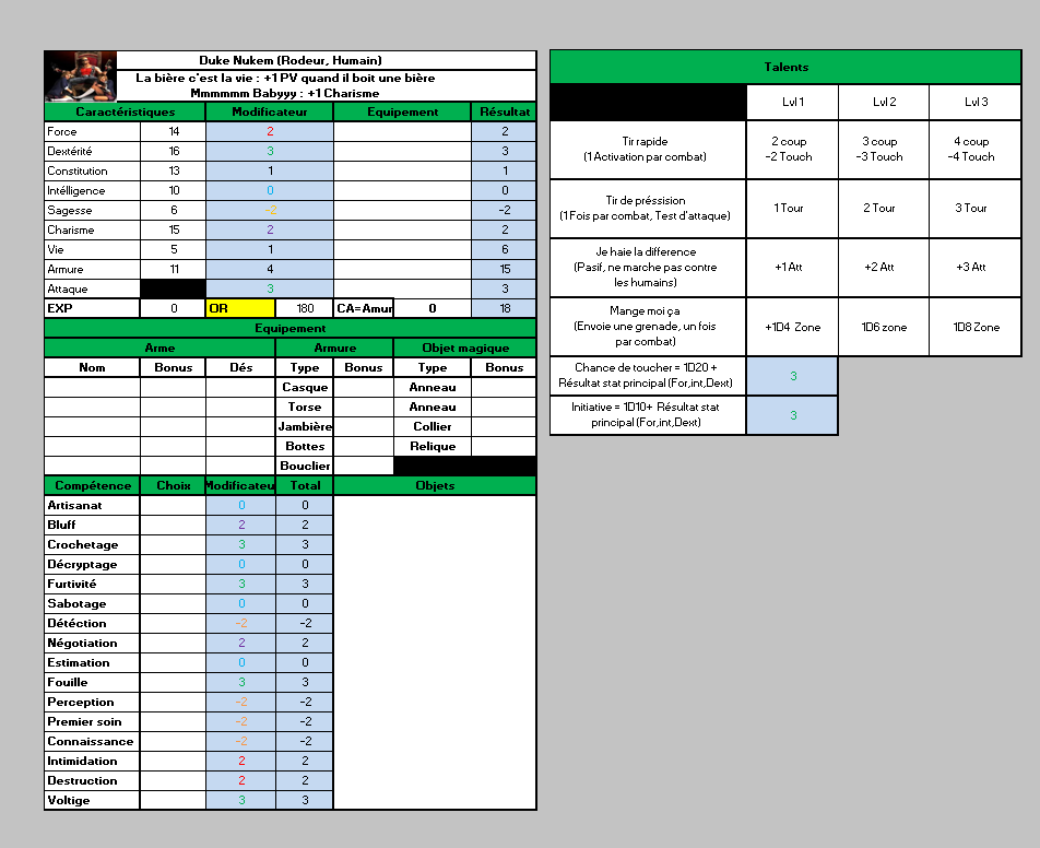 Fiches de personnages Duke-4f83168