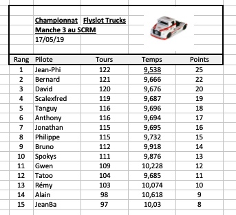 Rendez-vous le 17 mai 2019. 3ème manche championnat FLYSLOT TRUCKS . Image-18-05-19-a-13.14-562a8a4