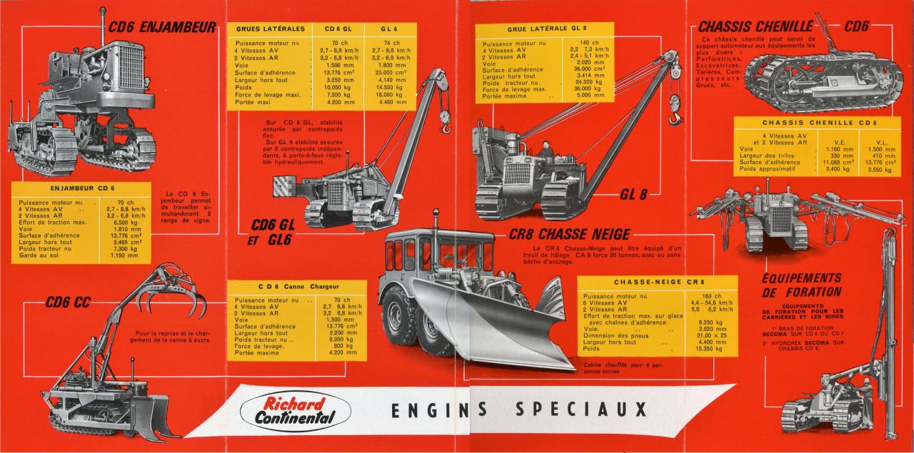 Continental Richard macchina movimento terra Rc-004-54870b4