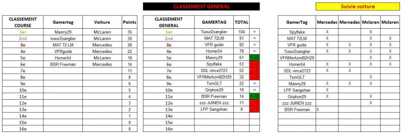 Summer festival Resultat-52b36de