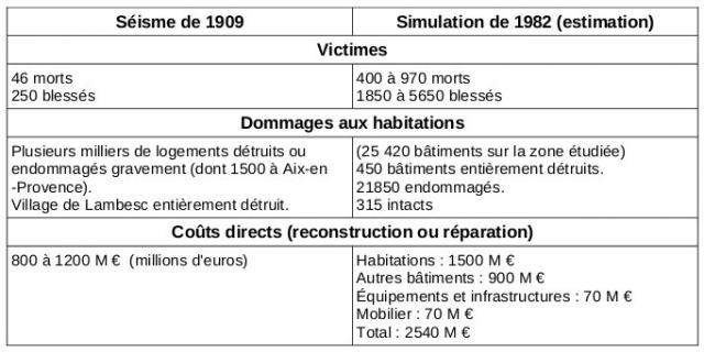 Une petite histoire par jour (La France Pittoresque) - Page 8 Seisme-lambesc-1909-06-549fc5e