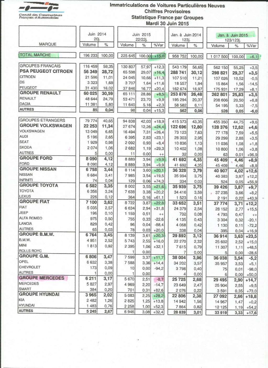 [VENTE] Les Chiffres : France / Europe - Page 10 127-4bda634