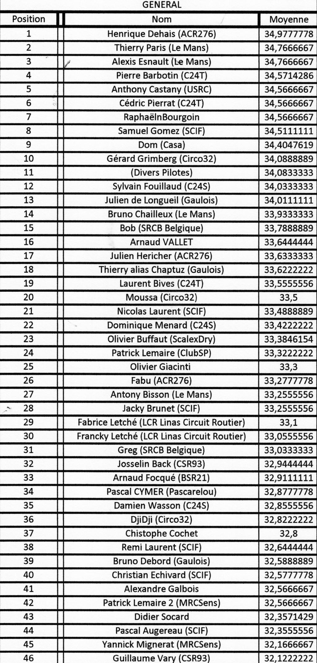 les 20 ans du Davic G-n-ral001-5359ca6