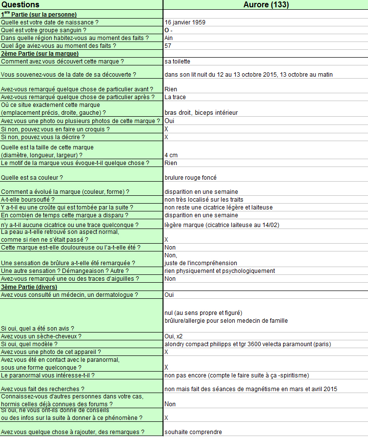 Étranges traces circulaires cutanées. - Page 35 Questionnaire-4e861d1