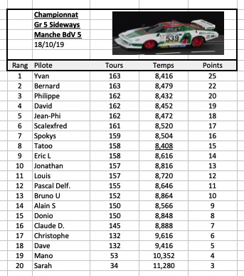 Rendez-vous le 18 octobre 2019. 5ème manche championnat GR5 SIDEWAYS.  Image-19-10-19-12.01-56ad5ea