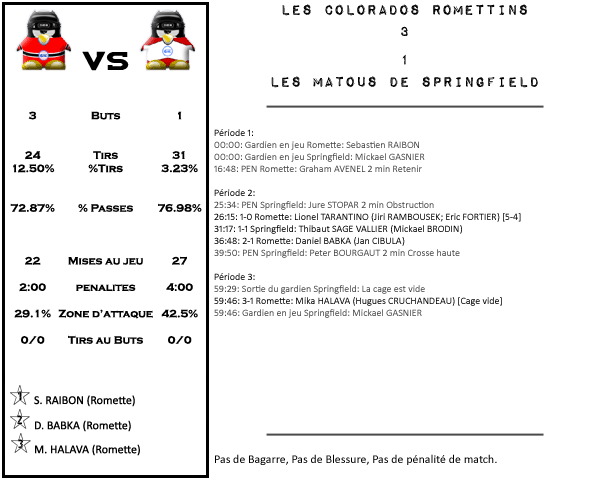 Gap Hockey League (Saison 2010) J12_3-1ca74c0