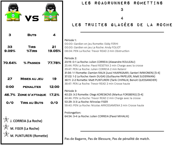 Gap Hockey League (Saison 2010) J16_1-1d2a2bc