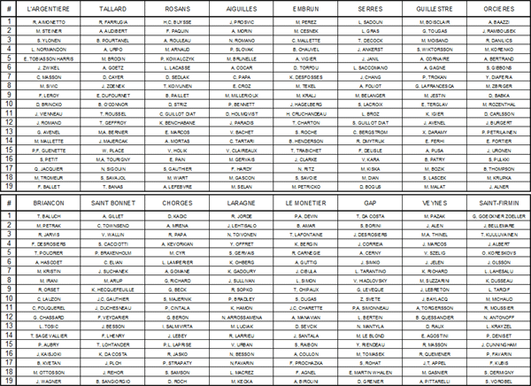 Gap Hockey League (Saison 2011-12) Draft_list_s-2849a48