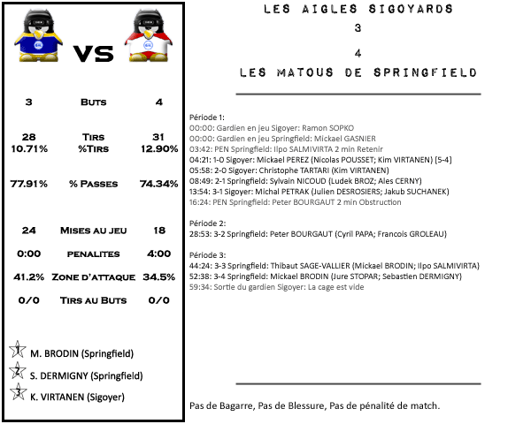 Gap Hockey League (Saison 2010) - Page 2 J21_3-1dce2f2