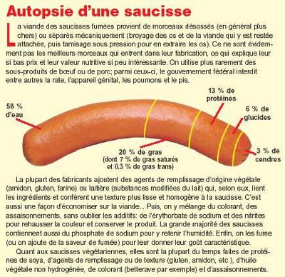 Salut à tous les rayés - Page 11 Saucisse-25704af