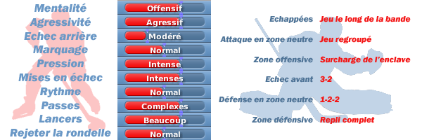 Gap Hockey League (Saison 2011-12) 8_attaque-robuste-27f61b4